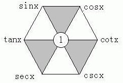 三角函数是什么？