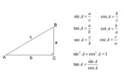 三角函数与函数的结合点
