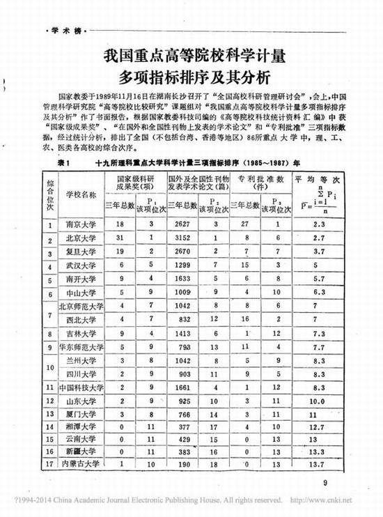 中国第1个综合大学排行榜，清华南大分列榜首