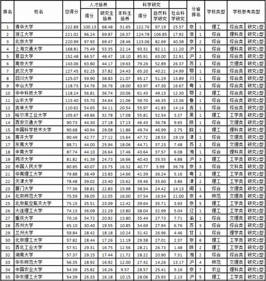 B2016ЇW(xu)Cό(sh)ǰ200