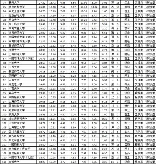 B2016ЇW(xu)Cό(sh)ǰ200