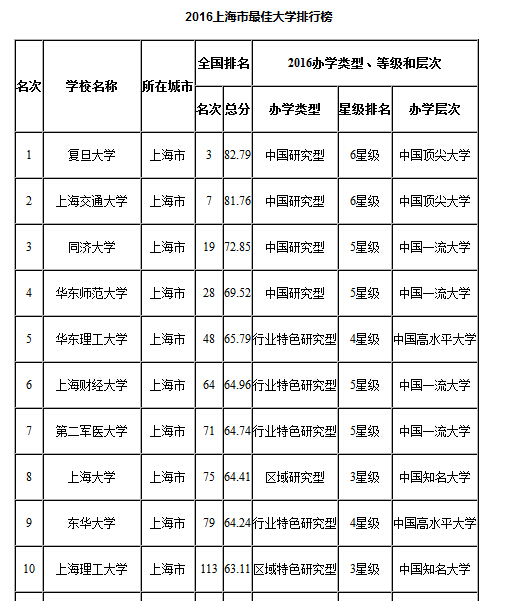 光学专业大学排名(20个顶尖光学大学)